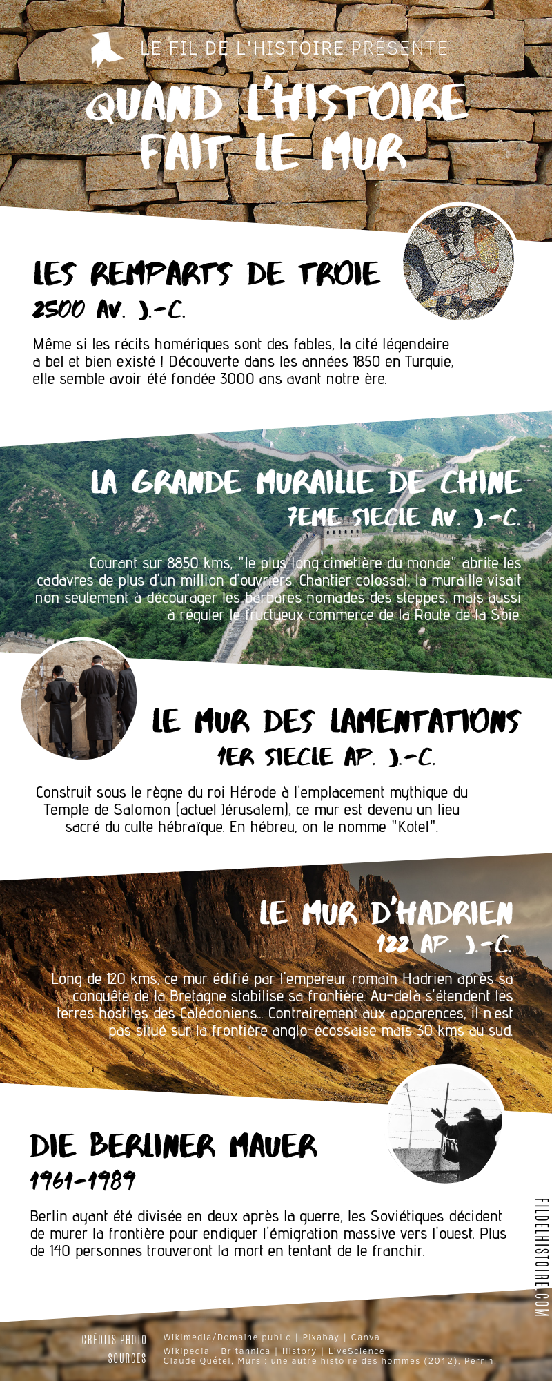 Célèbres murs de l'Histoire