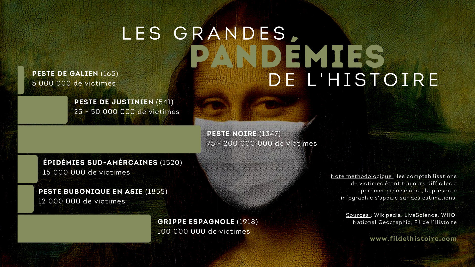 Pandémies histoire infographie pestes