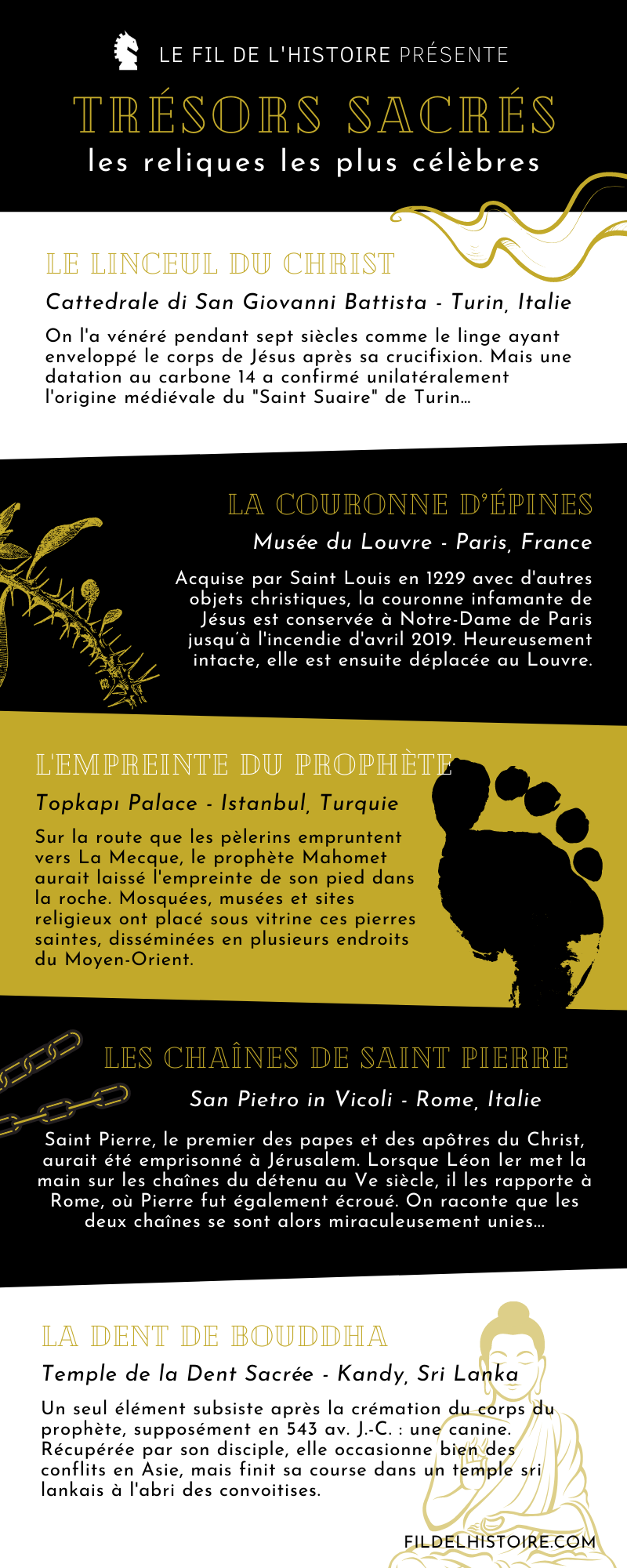 Les reliques les plus célèbres