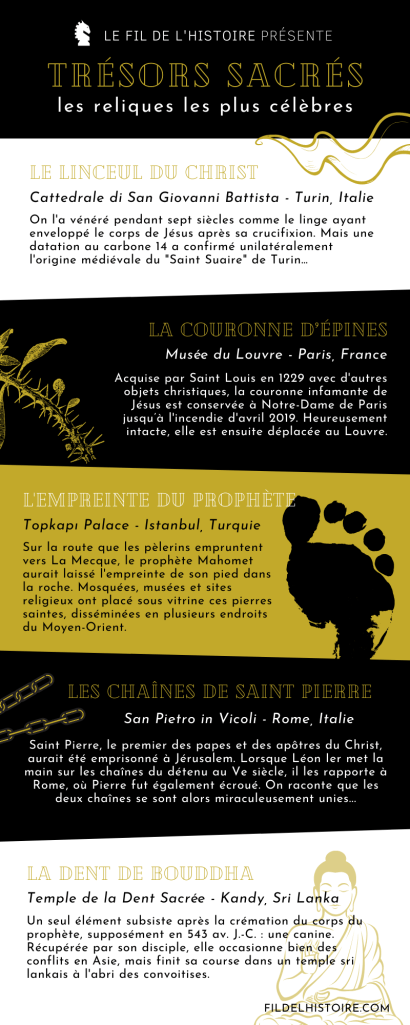 Les reliques saintes les plus célèbres